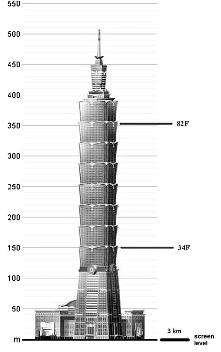 Taipei 101 height diagram